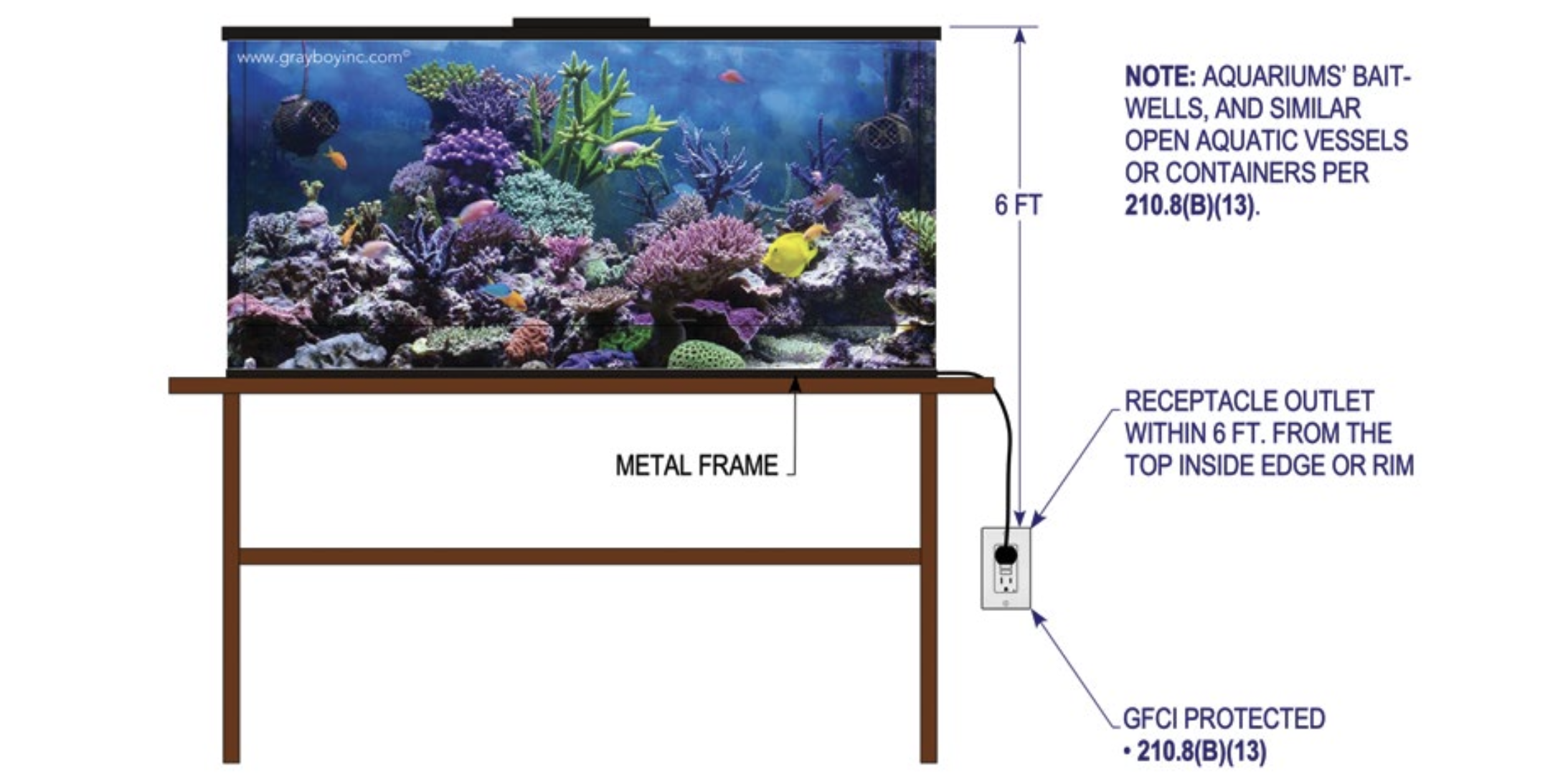 GFCI Protection for NonDwelling Aquariums and Bait Wells Captain