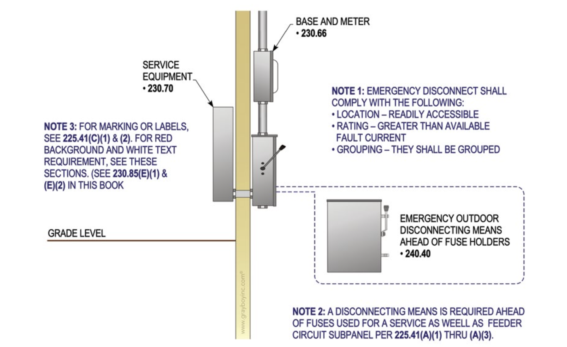 Emergency Disconnects – 1 And 2 Family Homes | Captain Code 2023 Web Portal